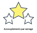 Accouplements par serrage