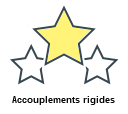 Accouplements rigides