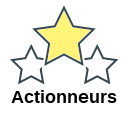 Actionneurs