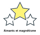 Aimants et magnétisme