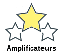 Amplificateurs