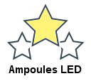 Ampoules LED