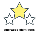 Ancrages chimiques