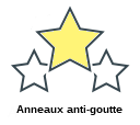 Anneaux anti-goutte