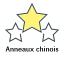 Anneaux chinois