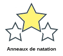 Anneaux de natation