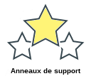 Anneaux de support