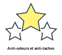 Anti-odeurs et anti-taches