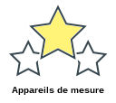 Appareils de mesure