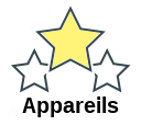 Appareils