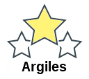 Argiles