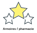 Armoires ŕ pharmacie