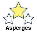 Asperges