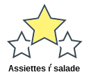 Assiettes ŕ salade