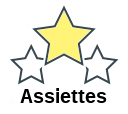 Assiettes