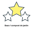 Bacs ŕ compost de jardin