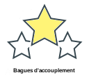 Bagues d'accouplement