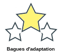 Bagues d'adaptation