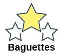 Baguettes