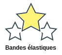 Bandes élastiques