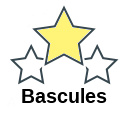 Bascules