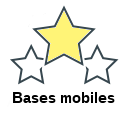 Bases mobiles
