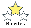 Binettes
