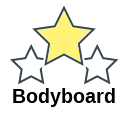 Bodyboard