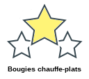 Bougies chauffe-plats