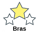 Bras