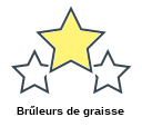 Brűleurs de graisse