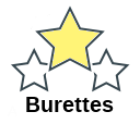 Burettes