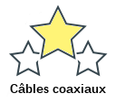 Câbles coaxiaux