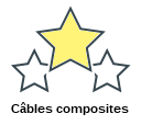 Câbles composites