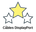 Câbles DisplayPort