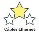 Câbles Ethernet