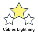 Câbles Lightning