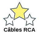 Câbles RCA