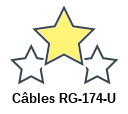 Câbles RG-174-U