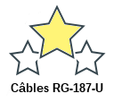 Câbles RG-187-U