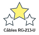 Câbles RG-213-U
