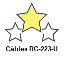 Câbles RG-223-U