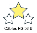 Câbles RG-58-U