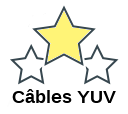Câbles YUV