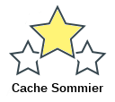 Cache Sommier