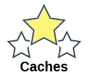 Caches
