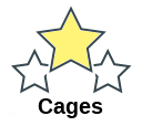 Cages