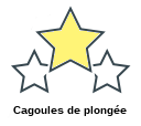 Cagoules de plongée