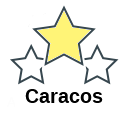 Caracos