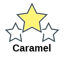 Caramel